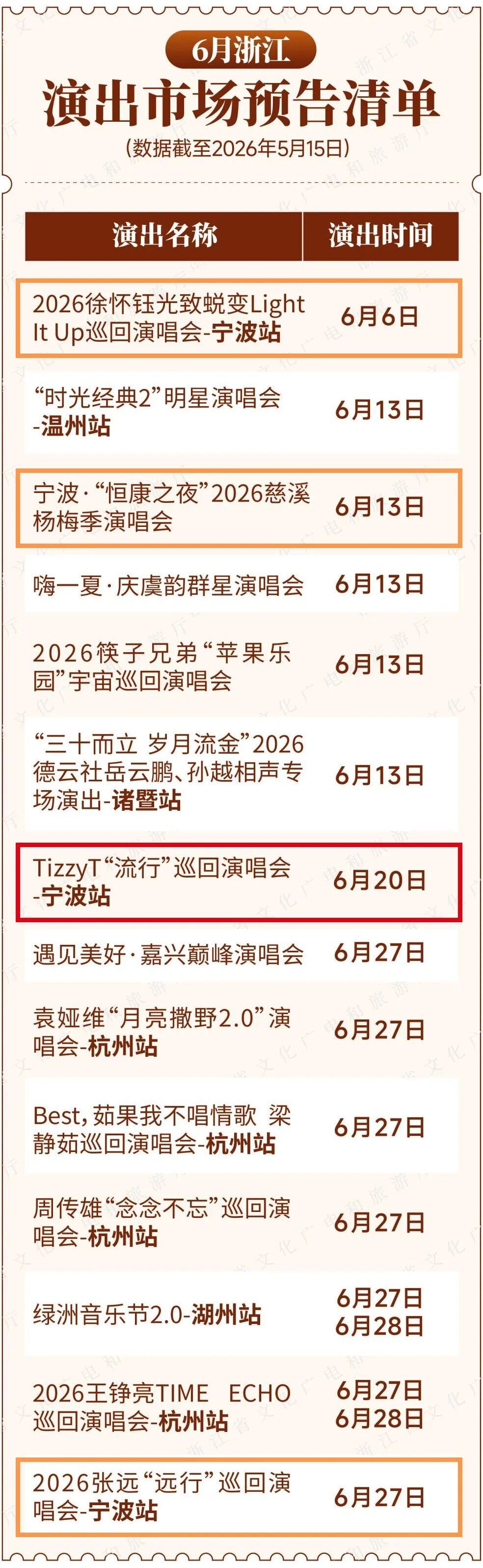 宁波6月至8月将举办8场演唱会，包括TizzyT、张远等