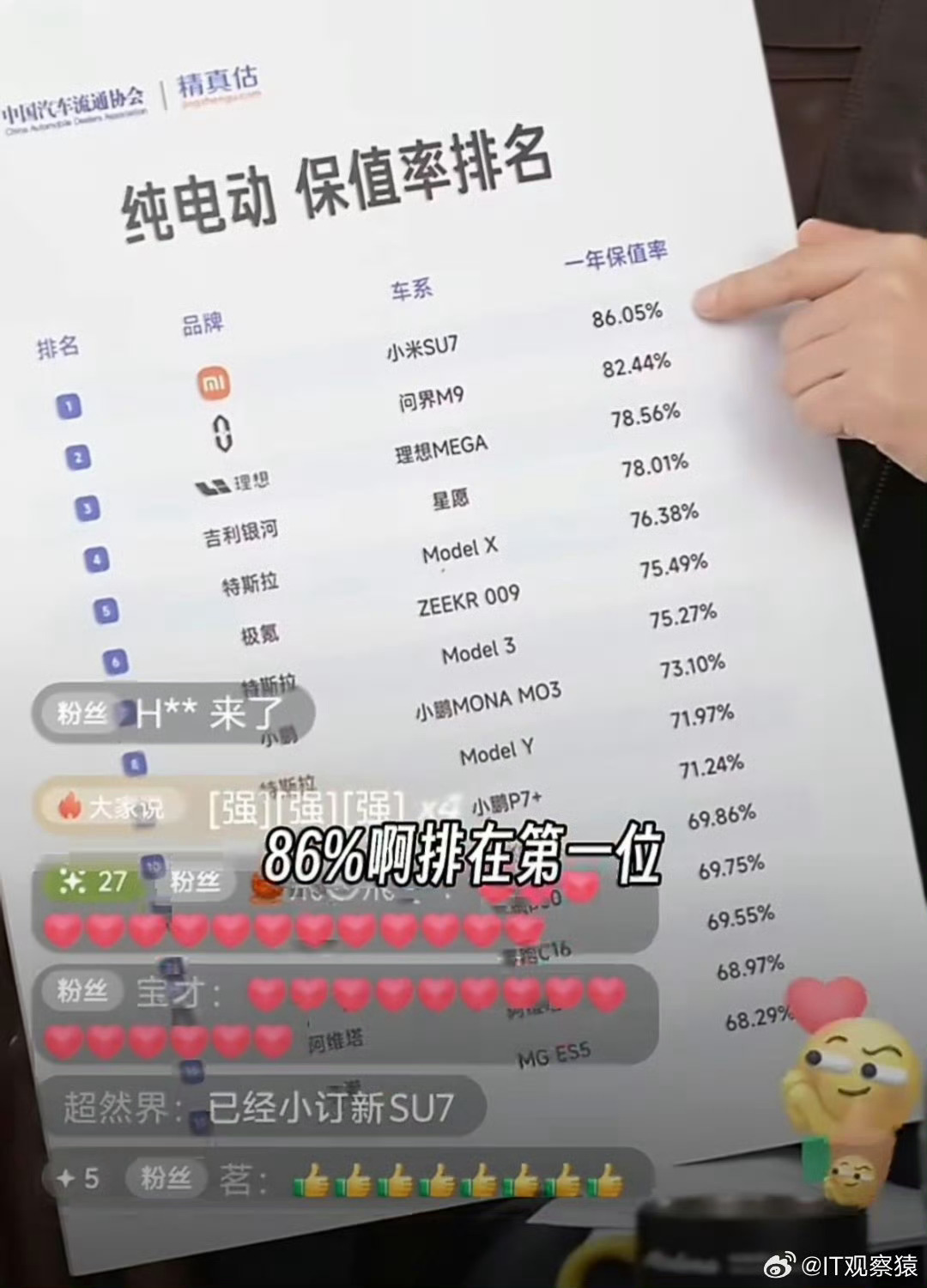 雷军直播公布小米SU7保值率86.05%超问界M9