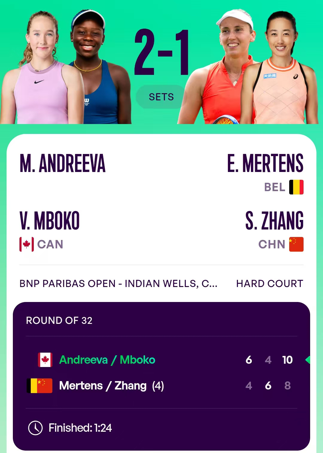 张帅组合双打首轮惜败安德列娃组合