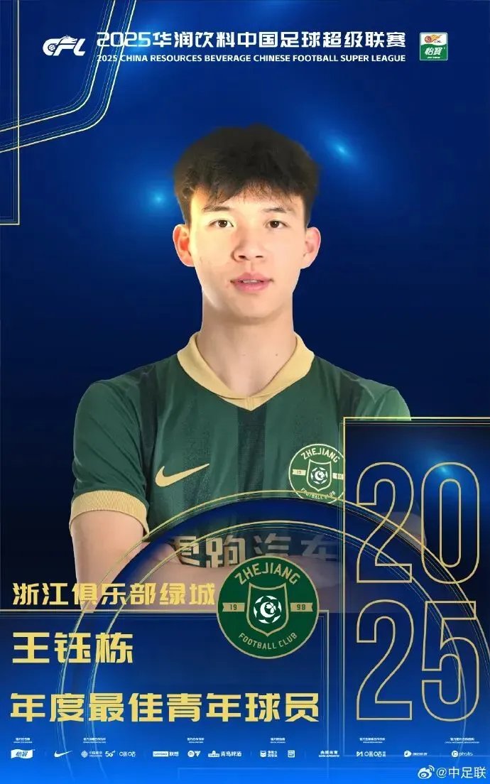 宁波小将王钰栋获中超年度最佳青年球员