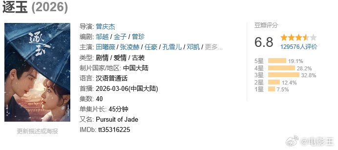 《逐玉》豆瓣6.8分近13万人打分，与《狂飙》差距显著