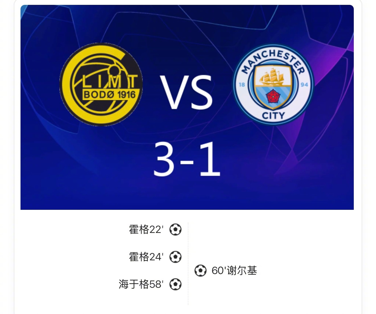 博德闪耀3-1胜曼城，霍格双响罗德里染红