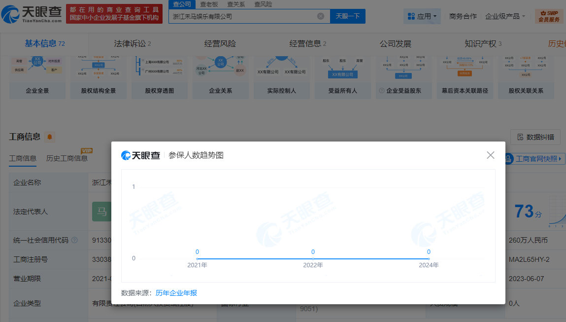 李沛恩解约禾马娱乐，前经纪公司多年参保人数为0
