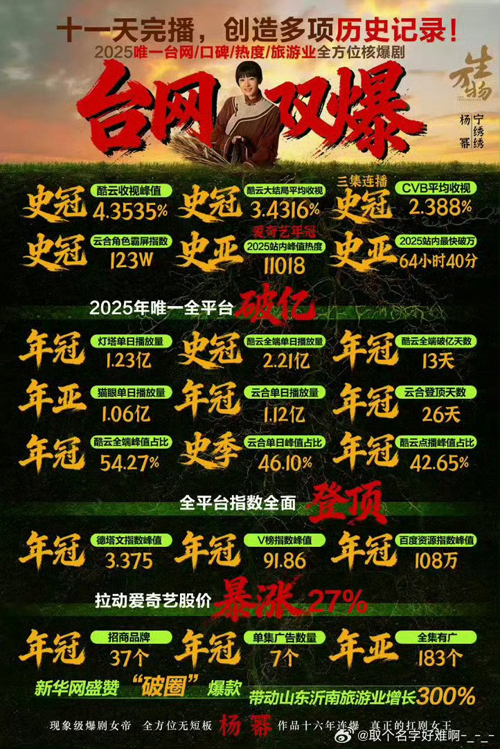 杨幂沉浸式演绎宁绣绣，剧集口碑热度出圈