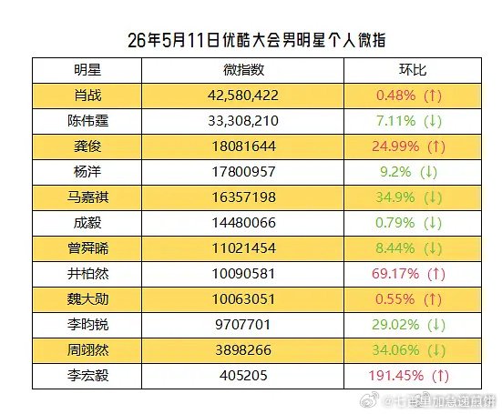 优酷招商大会官宣肖战等12位男明星阵容