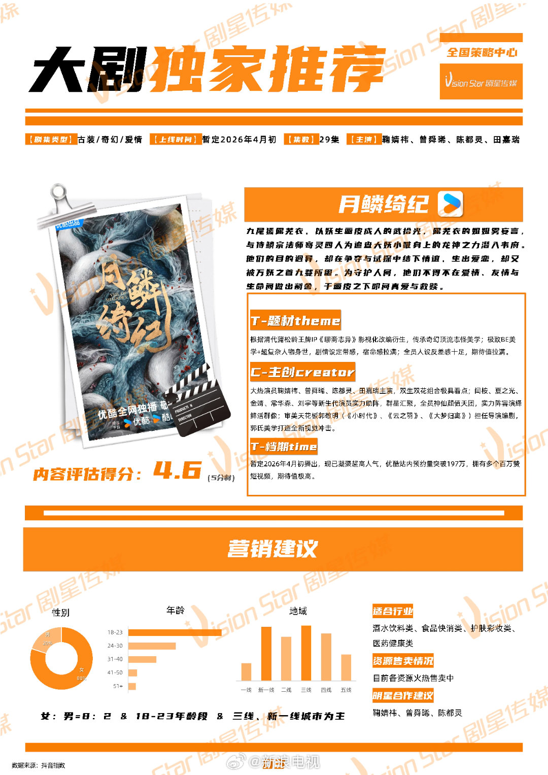 鞠婧祎曾舜晞陈都灵田嘉瑞主演《月鳞绮纪》开启招商，2026年4月优酷播出