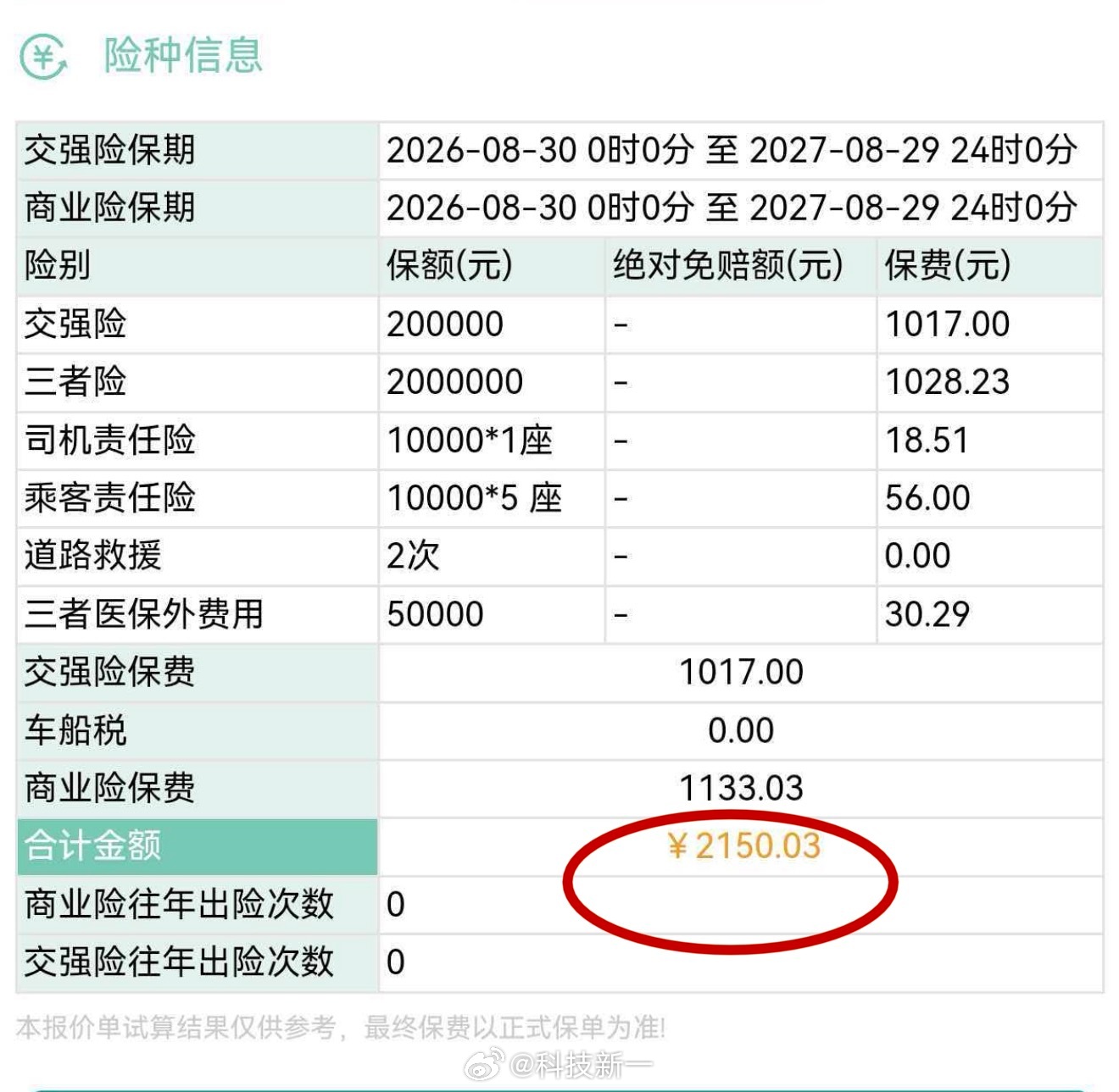 公司负责人算账后决定停买车损险，只投交强险和三者险