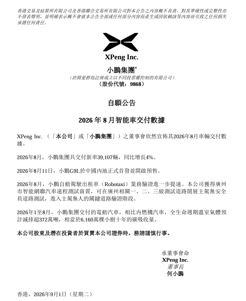 小鹏8月交付39107辆，自动驾驶出租车获广州路测资质