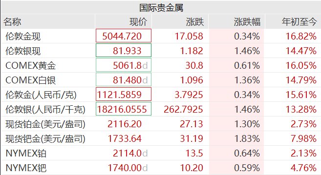 多家银行清退三无客户，贵金属交易渠道调整加速