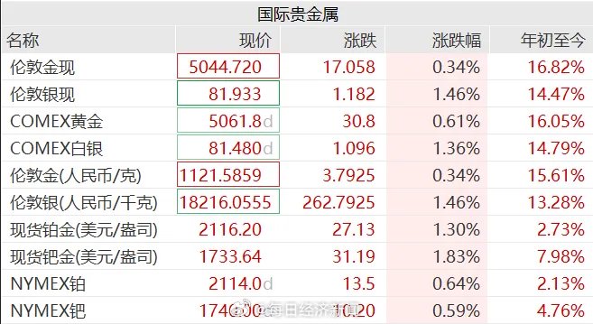 黄金价格剧烈震荡，多家银行清退贵金属三无客户