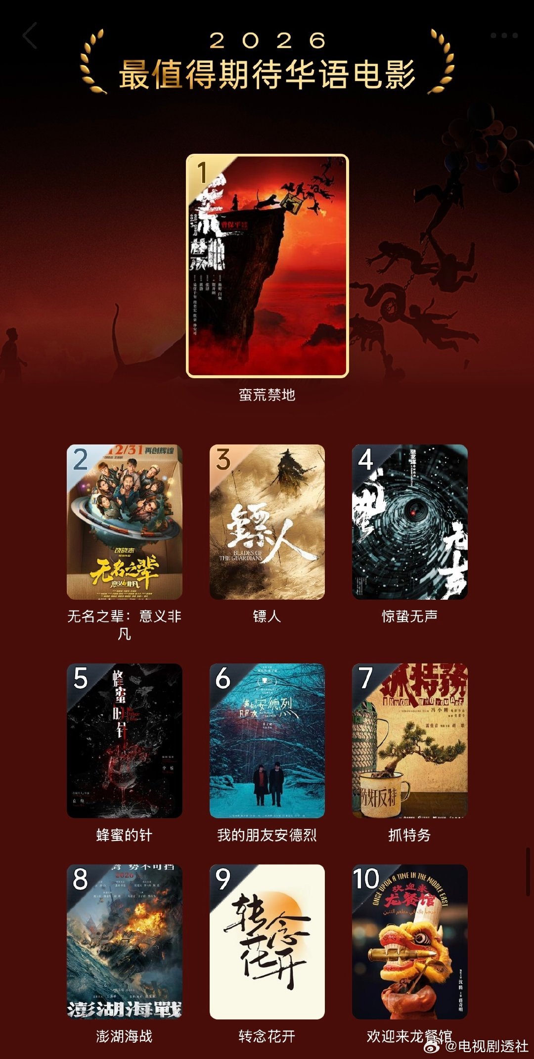 豆瓣公布最高华语电影动画片及动画剧集榜单