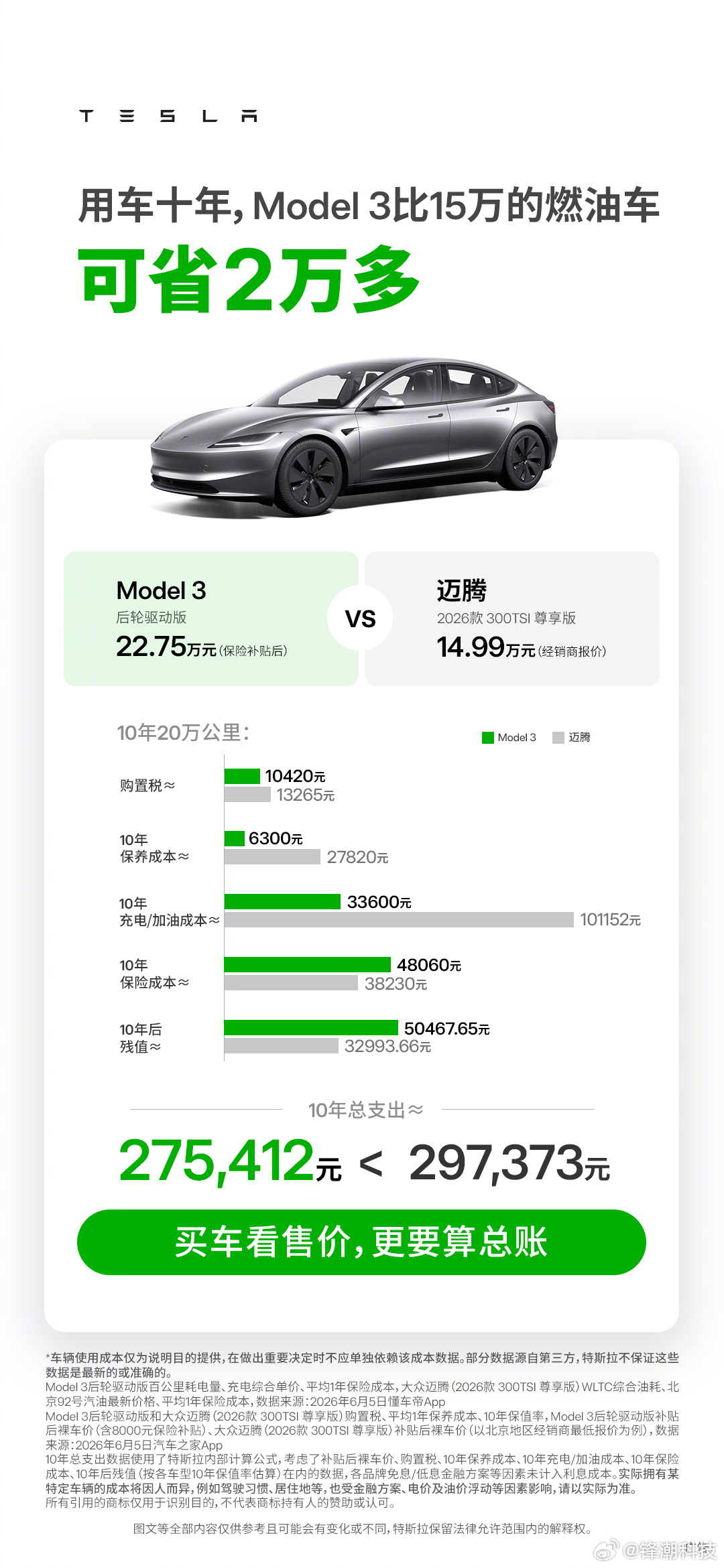 特斯拉Model 3十年用车成本比迈腾省2万，比奔驰C级省7万