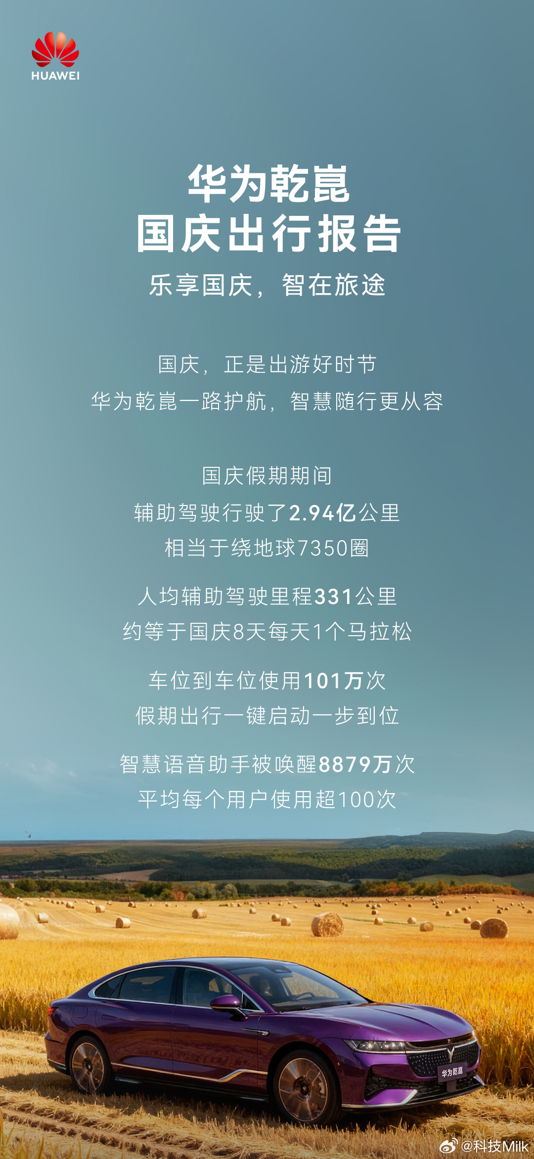 华为乾崑国庆辅助驾驶里程2.94亿公里，避险7.84万次