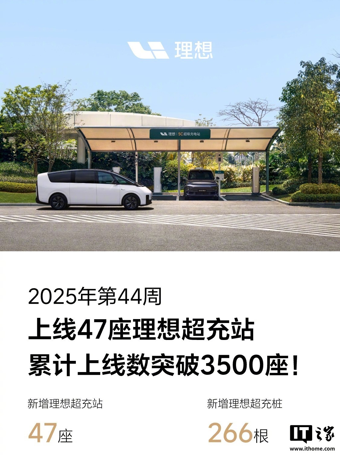 理想超充站突破3500座，首次进驻齐齐哈尔抚顺
