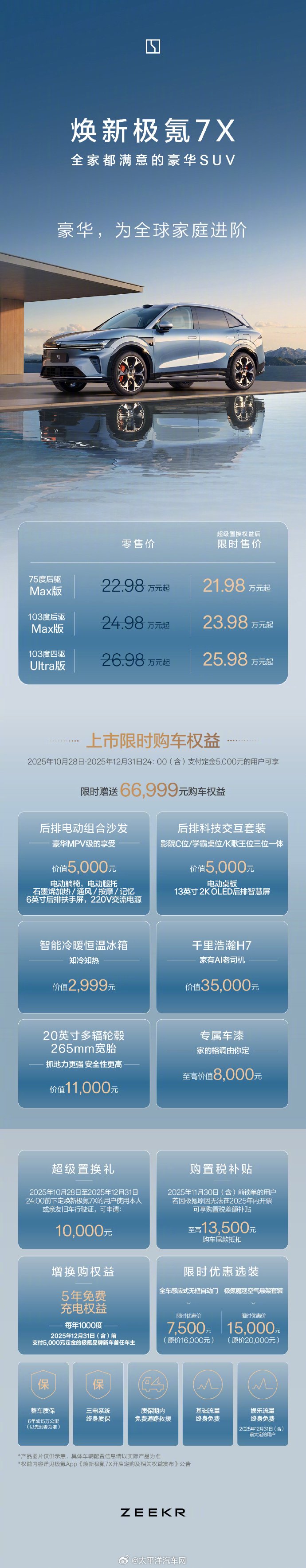 极氪7X焕新版上市，限时21.98万起标配900V高压架构