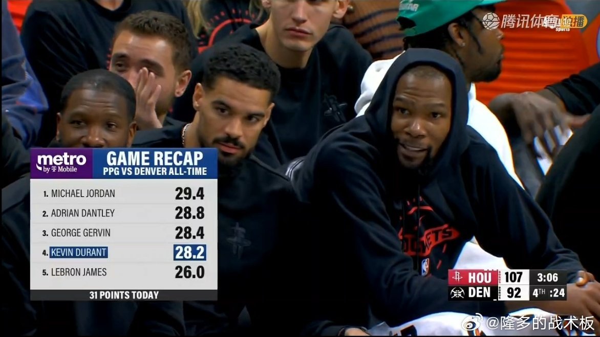 火箭115-101终结掘金6连胜，杜兰特31分约基奇25+7+5