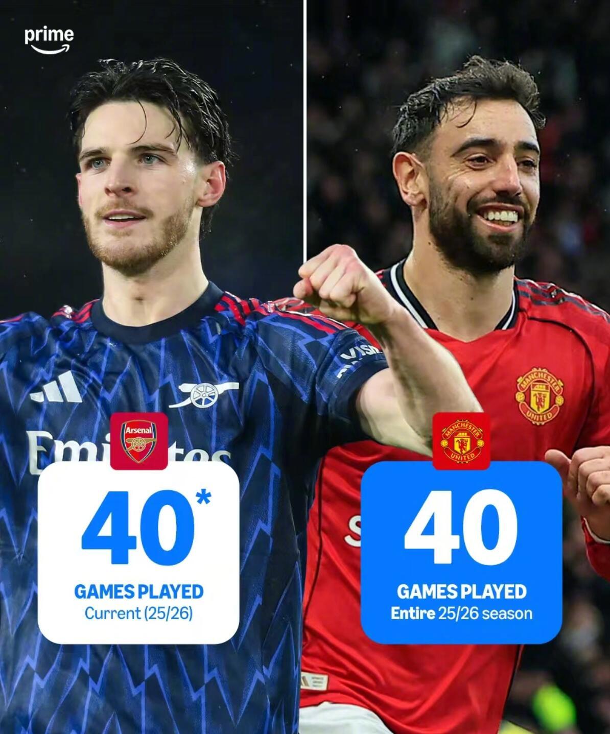 阿森纳40场平曼联赛季总场次，布伦特福德1比1战平