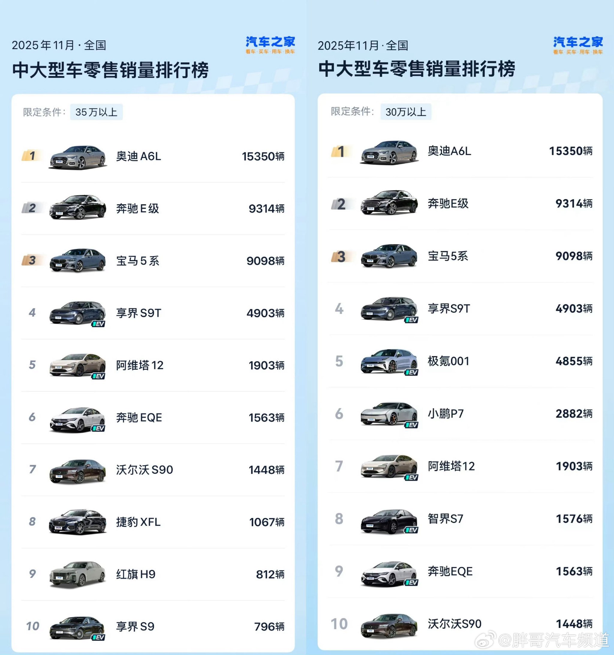 享界入局豪华轿车市场与BBA形成四分格局