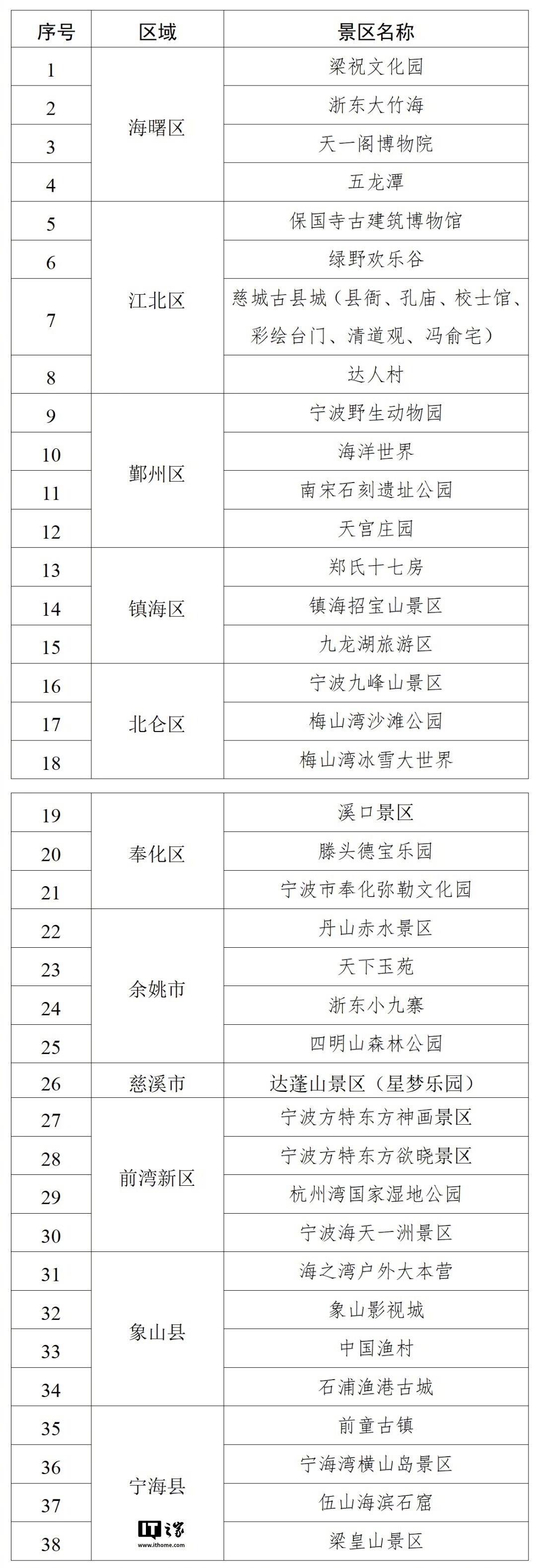 宁波2026元旦推自驾游高速补贴，外省车最高150元