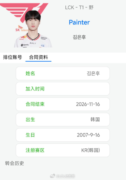 Oner合同年底到期，T1新打野轮换或致其离队