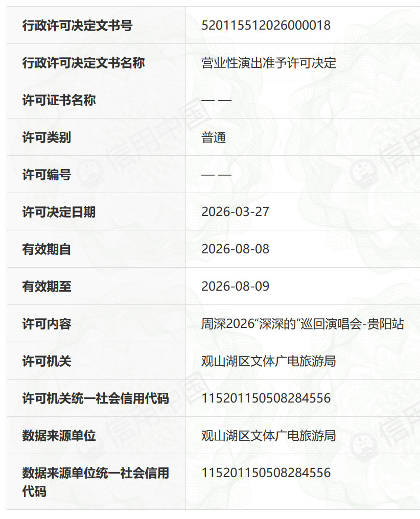 周深深深的巡回演唱会贵阳站8月8日开唱