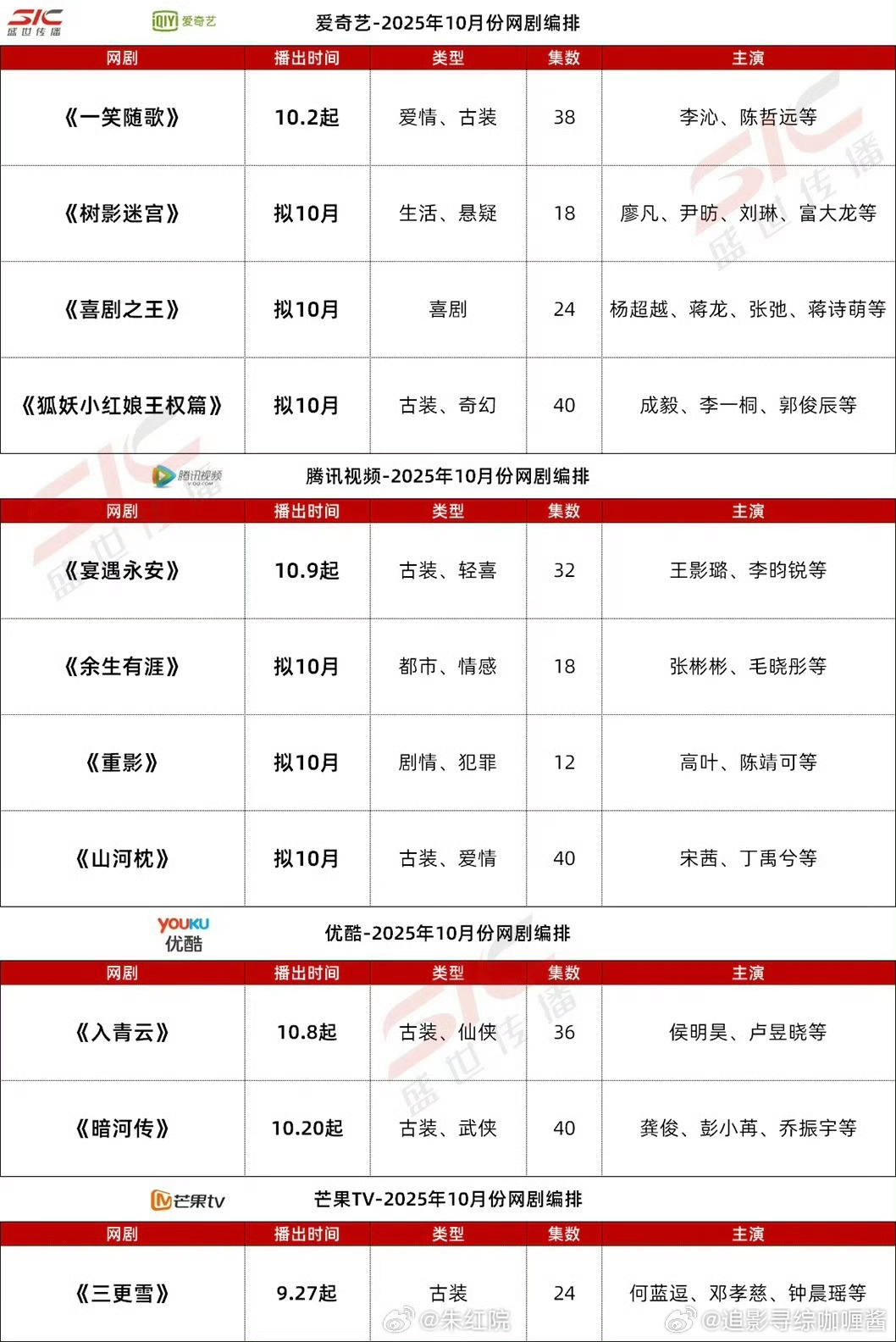 三大平台十月新剧预排公布，涵盖多部热门IP