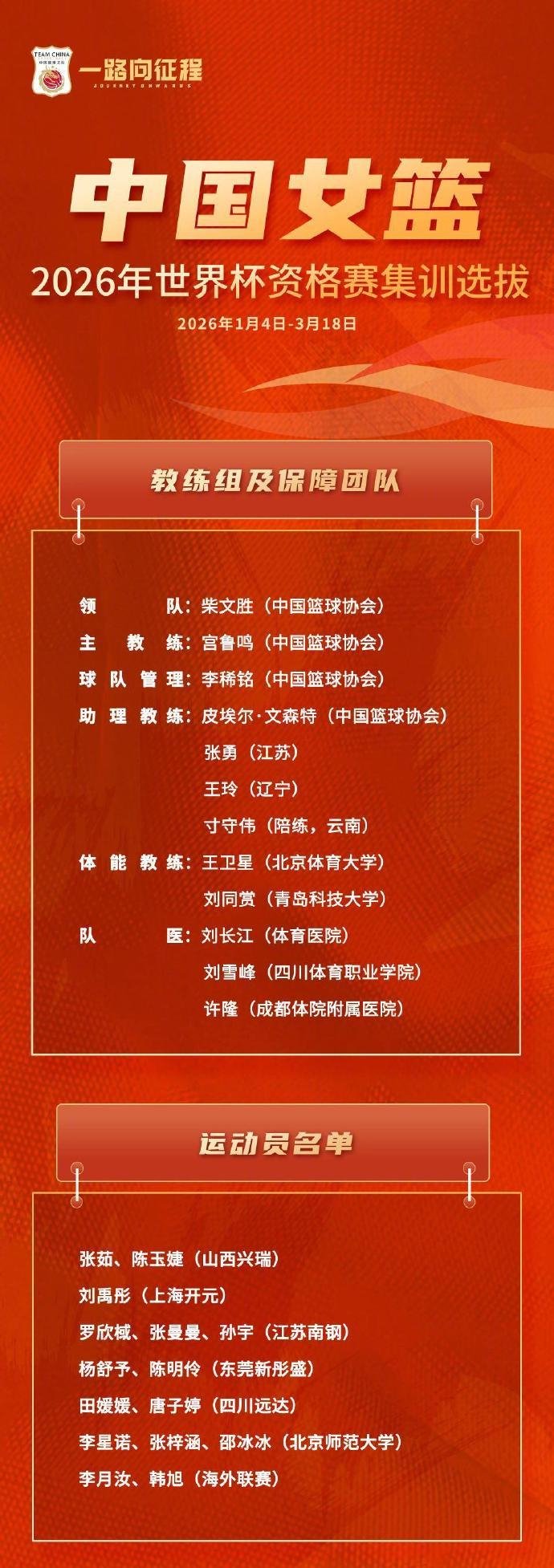 中国女篮公布15人集训名单，韩旭李月汝入选