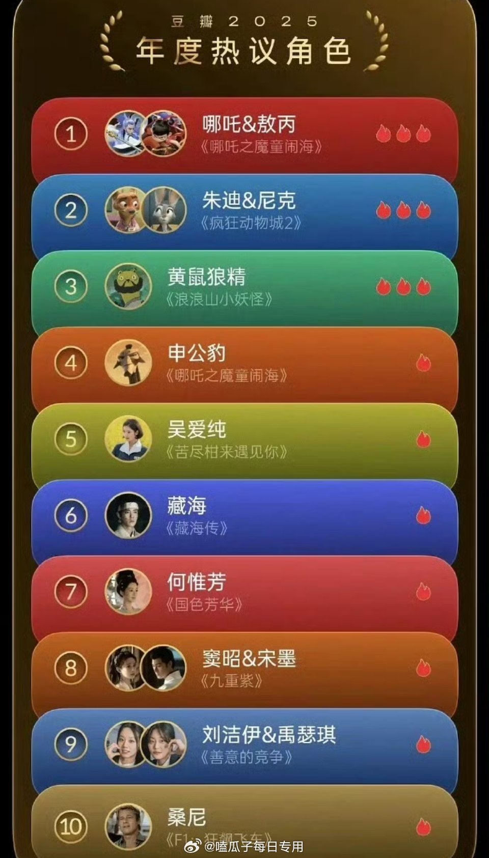 肖战杨紫主演角色入选豆瓣2025年度热议榜