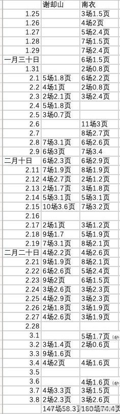 檀健次卢昱晓戏份细节曝光