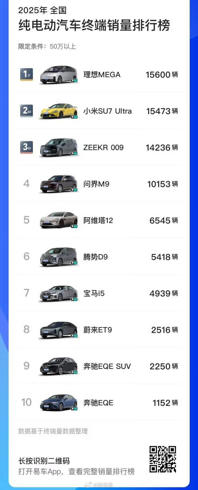 中国新能源车创新引领全球，高端品牌崛起合作增多