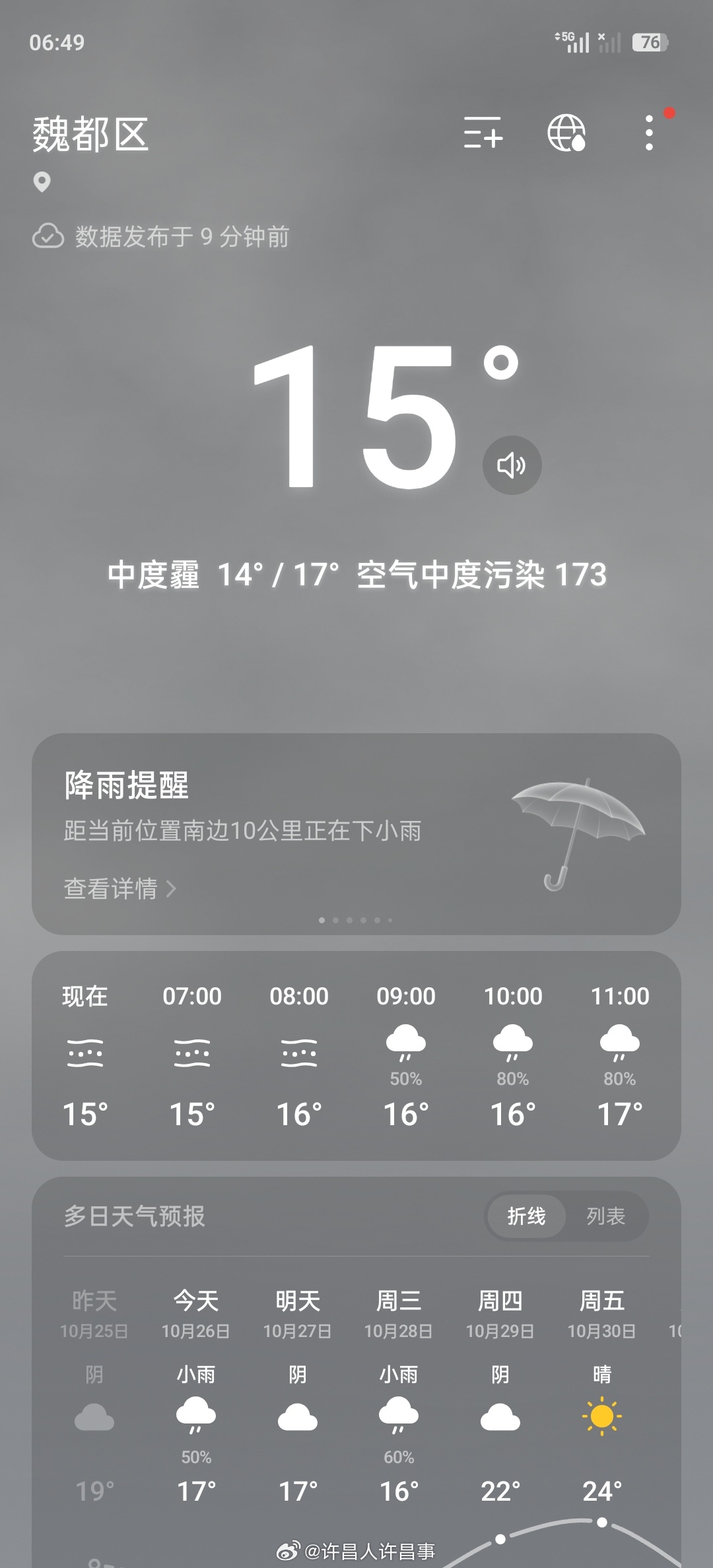 许昌今日阴天有小雨气温19至13℃
