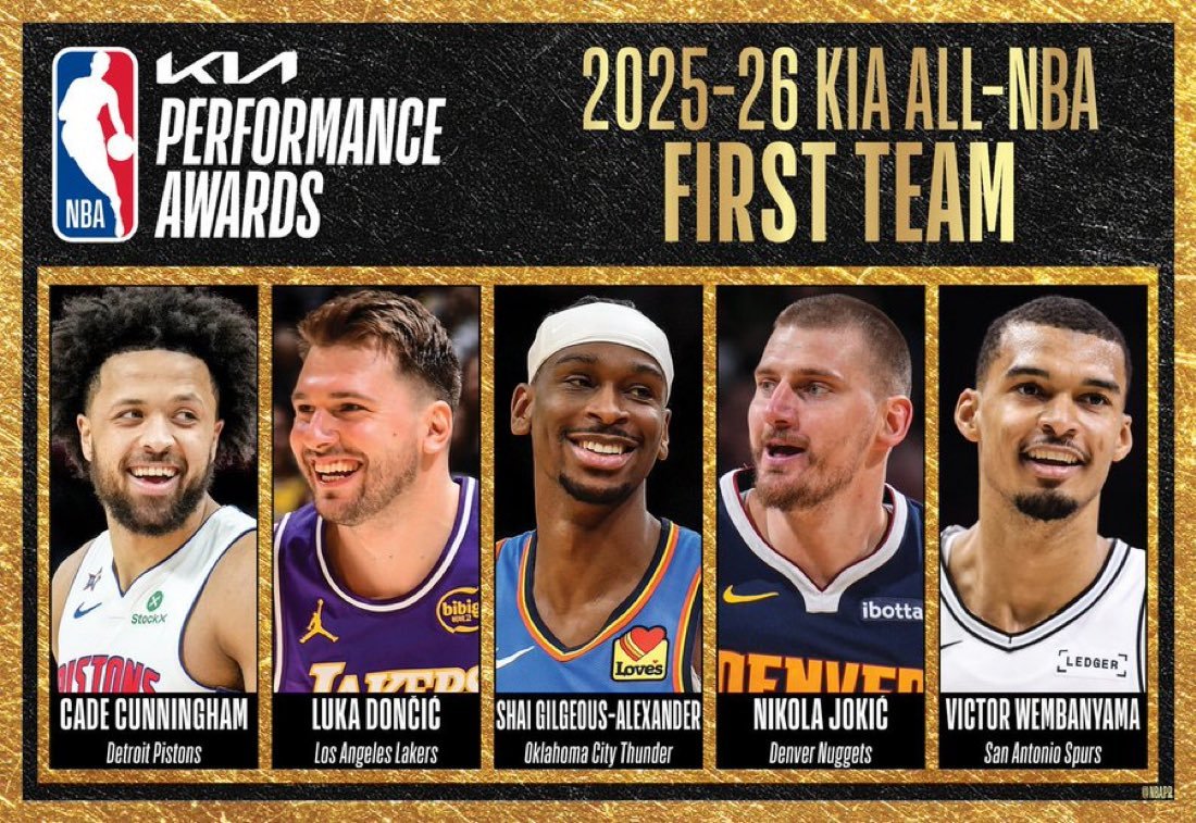 NBA年度最佳阵容公布,东契奇约基奇领衔一阵