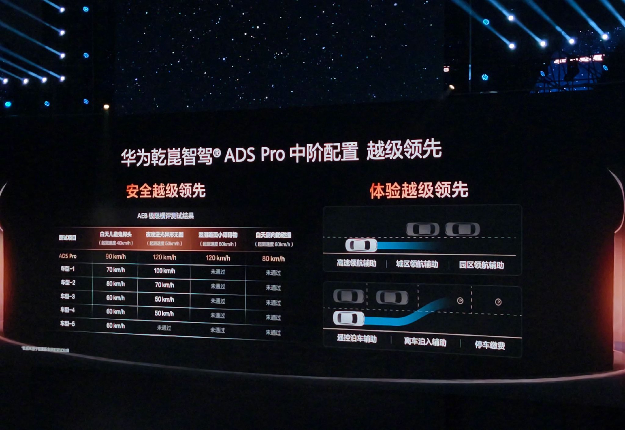 华为乾崑智驾安全性达人类驾驶4.2倍，757万公里仅1次事故