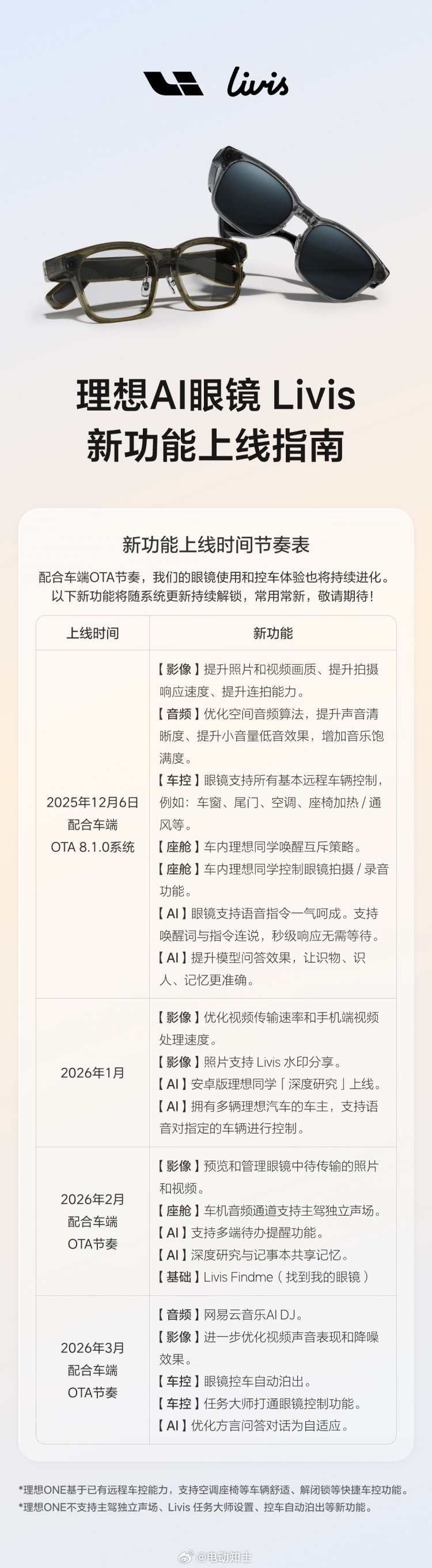 理想汽车OTA8.1.0推送MEGA等新车，L系列老款需等待