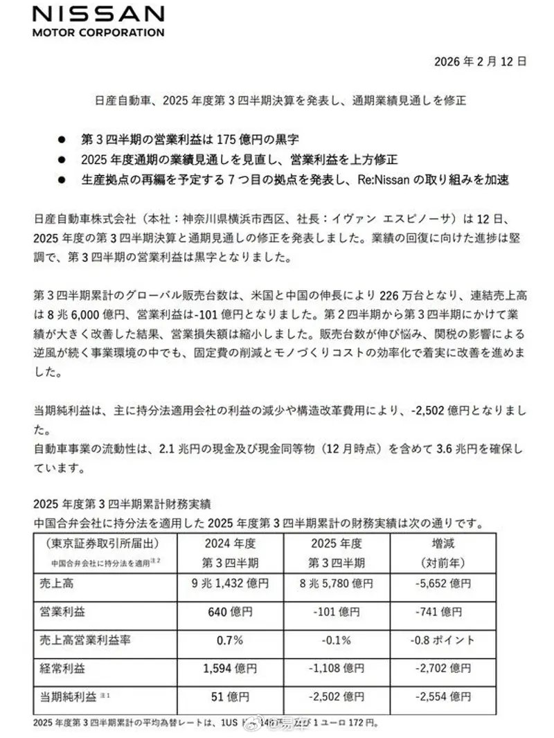 日产公布2025财年三季报，营业利润175亿日元