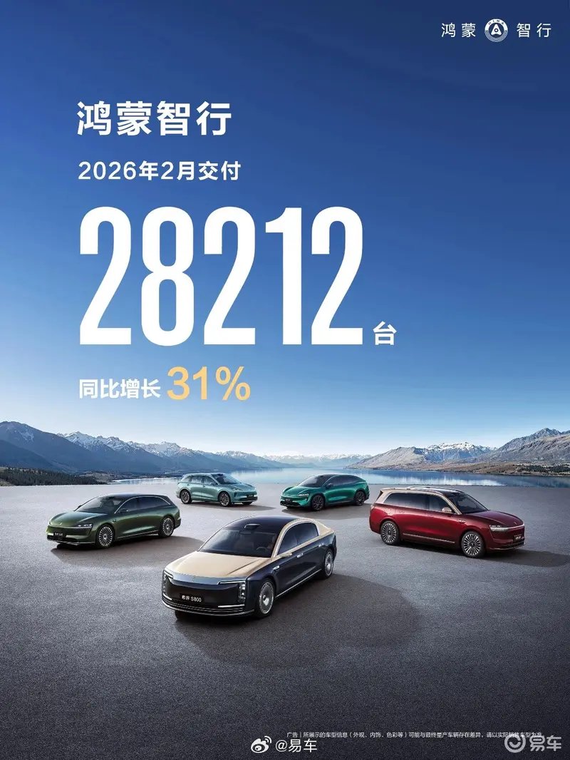 鸿蒙智行2月交付28212辆，累计突破128.2万辆