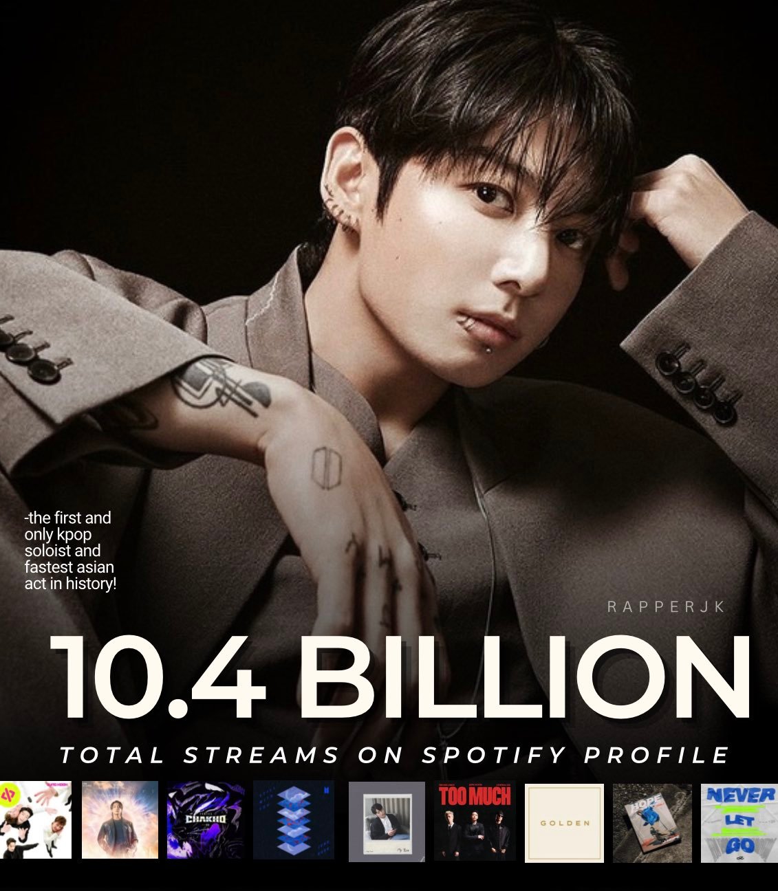 柾国Spotify播放量破104亿次，创K-Pop solo歌手纪录