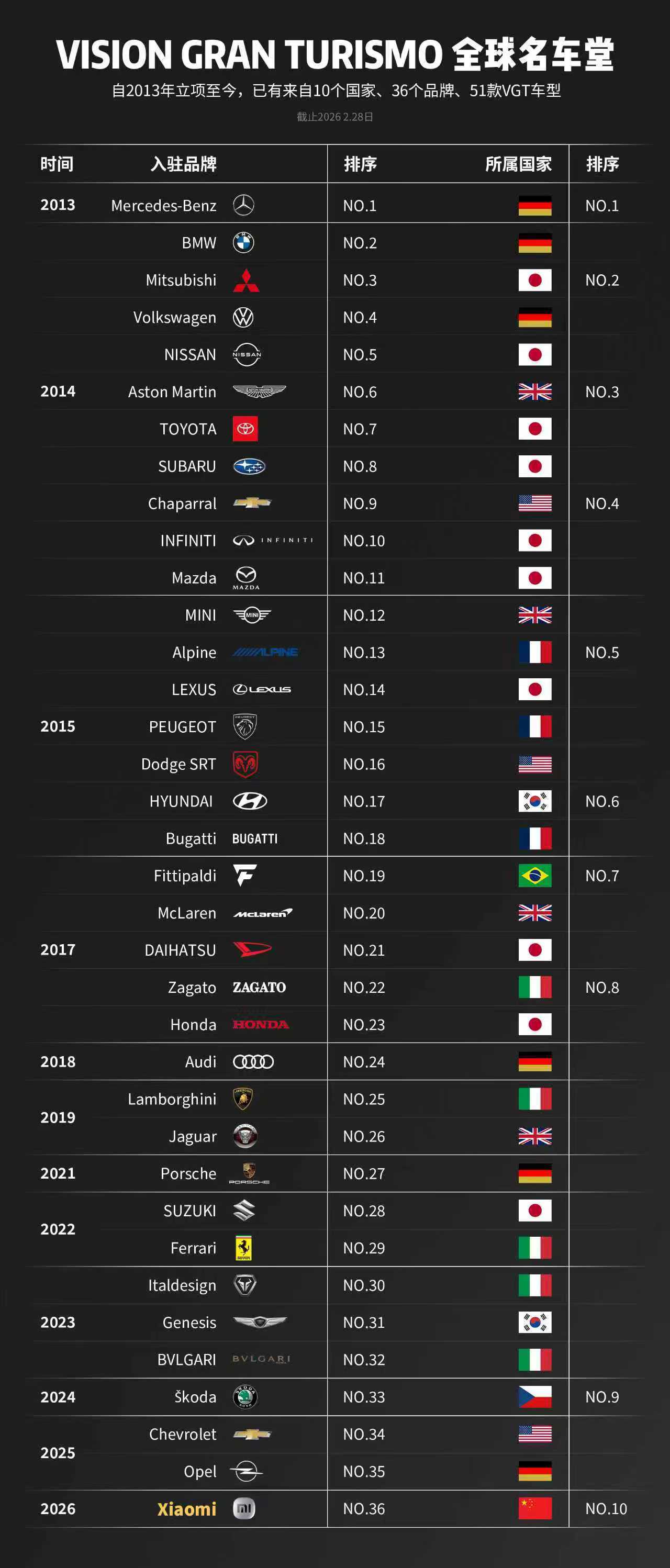 小米成中国首个受邀参与VGT品牌，实车亮相巴塞罗那