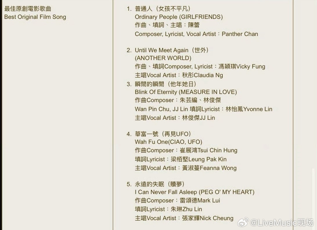林俊杰《瞬间的瞬间》提名金像奖最佳原创电影歌曲