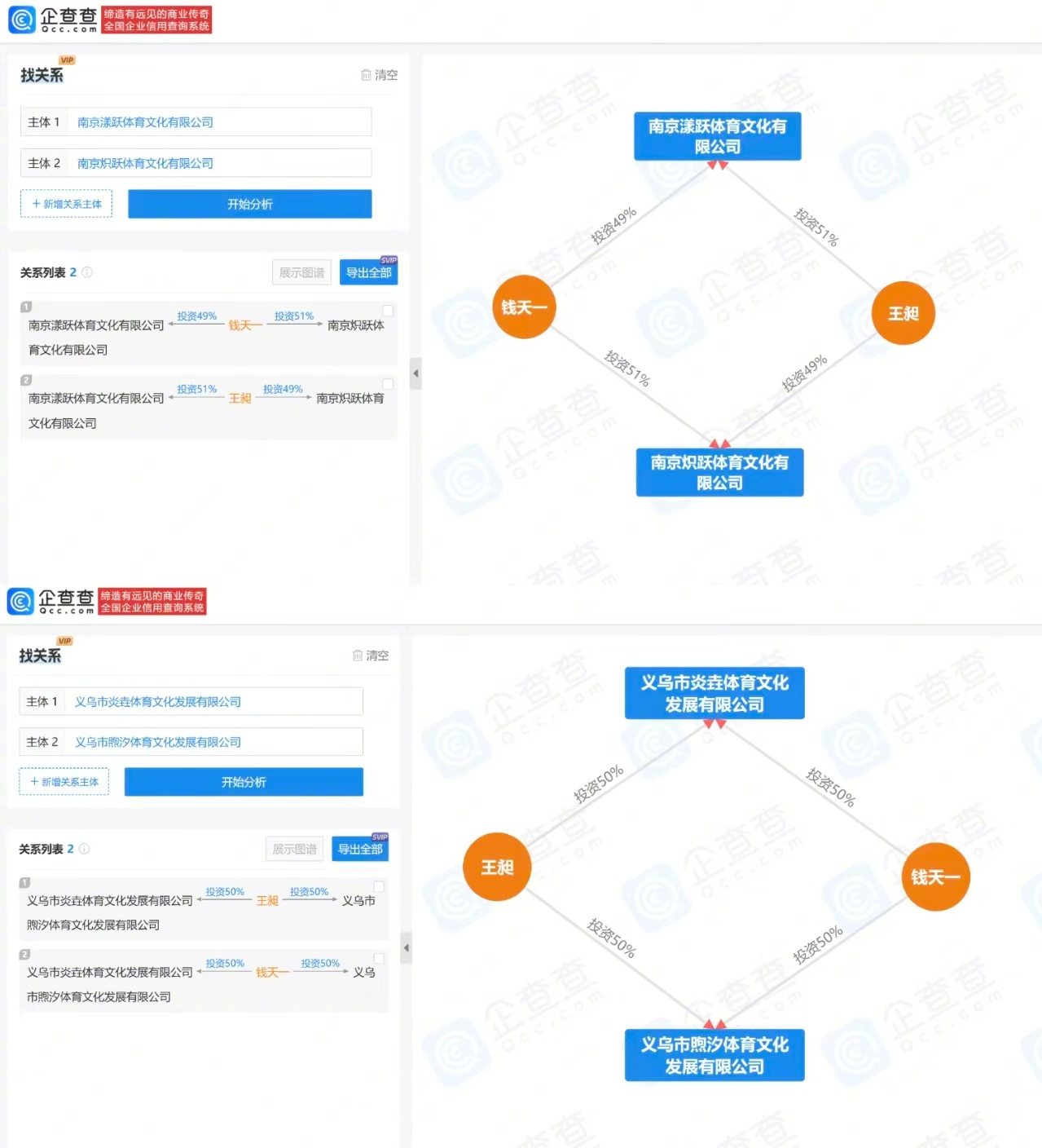 王昶钱天一官宣结婚并合开多家体育公司