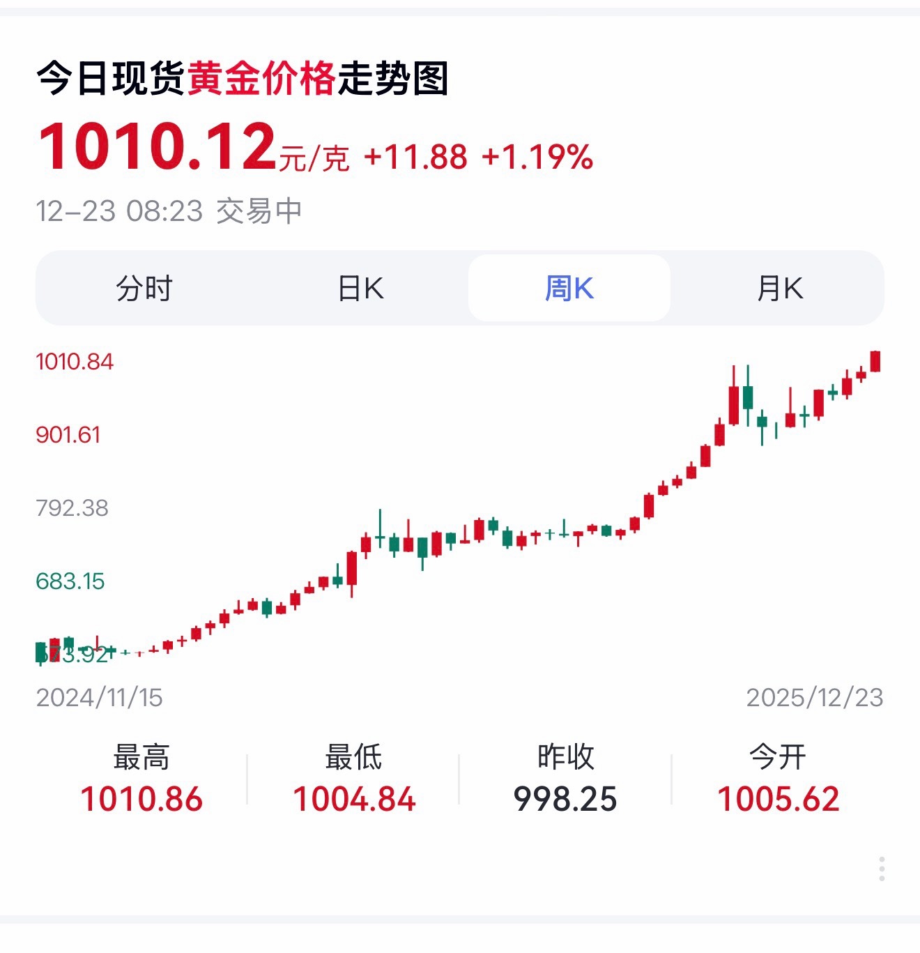 2025年黄金投资稳健，各国增储支撑金价