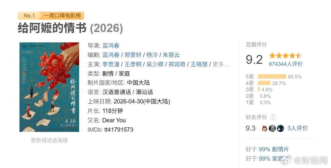 电影《给阿嬷的情书》票房破11亿元，投资回报率或达50倍