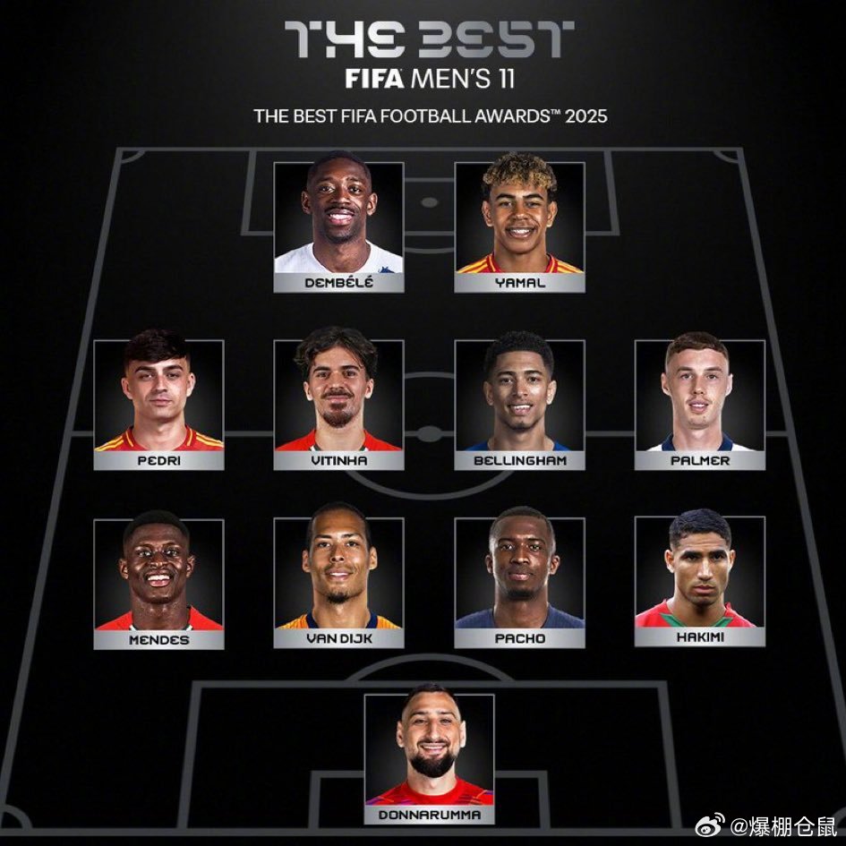 2025国际足联年度最佳阵容揭晓，姆巴佩意外落选