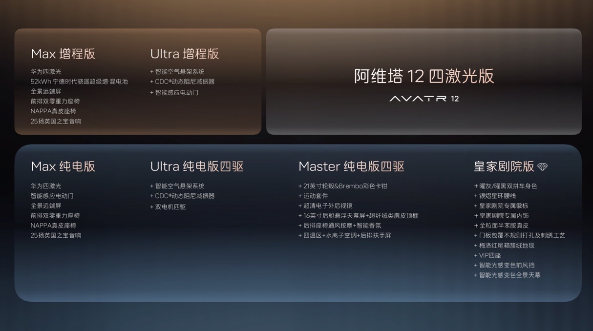 阿维塔12四激光版28日上市，标配华为ADS4.0系统