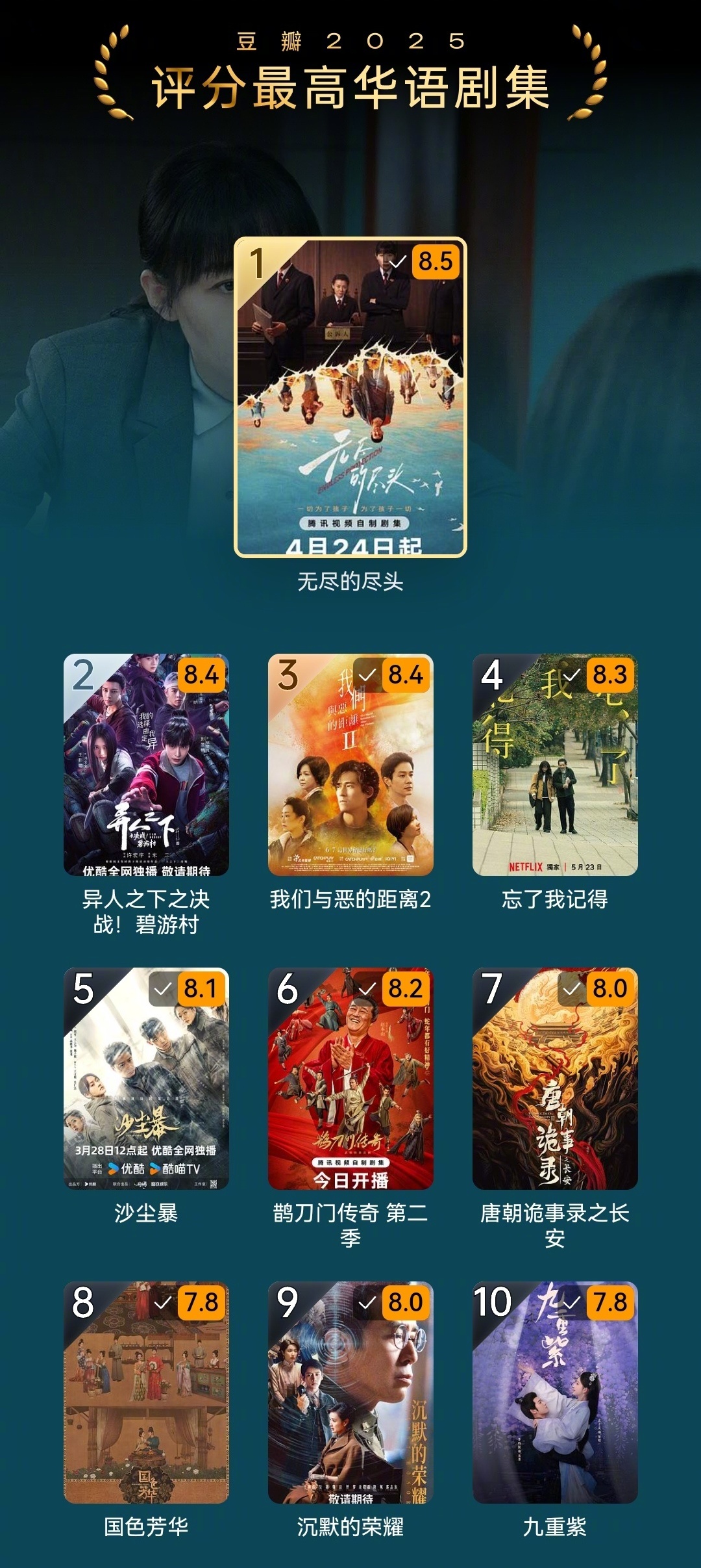 2025豆瓣最高分华语剧集揭晓，任素汐高伟光《无尽的尽头》登顶