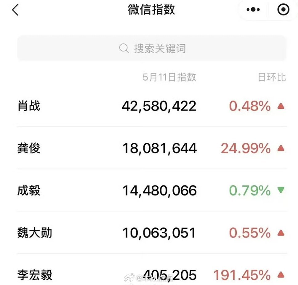 优酷年度片单发布，成毅微指下降引关注