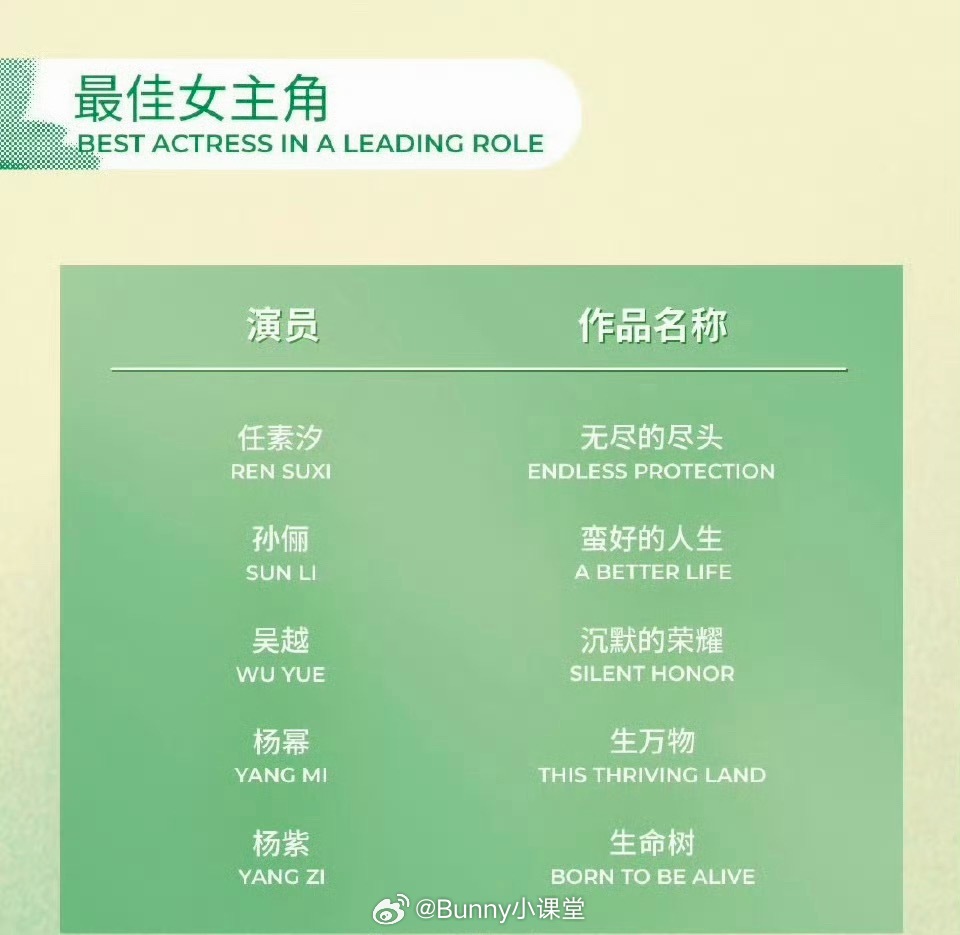 白玉兰入围名单揭晓，白宇肖战等角逐视帝，杨幂杨紫竞争视后