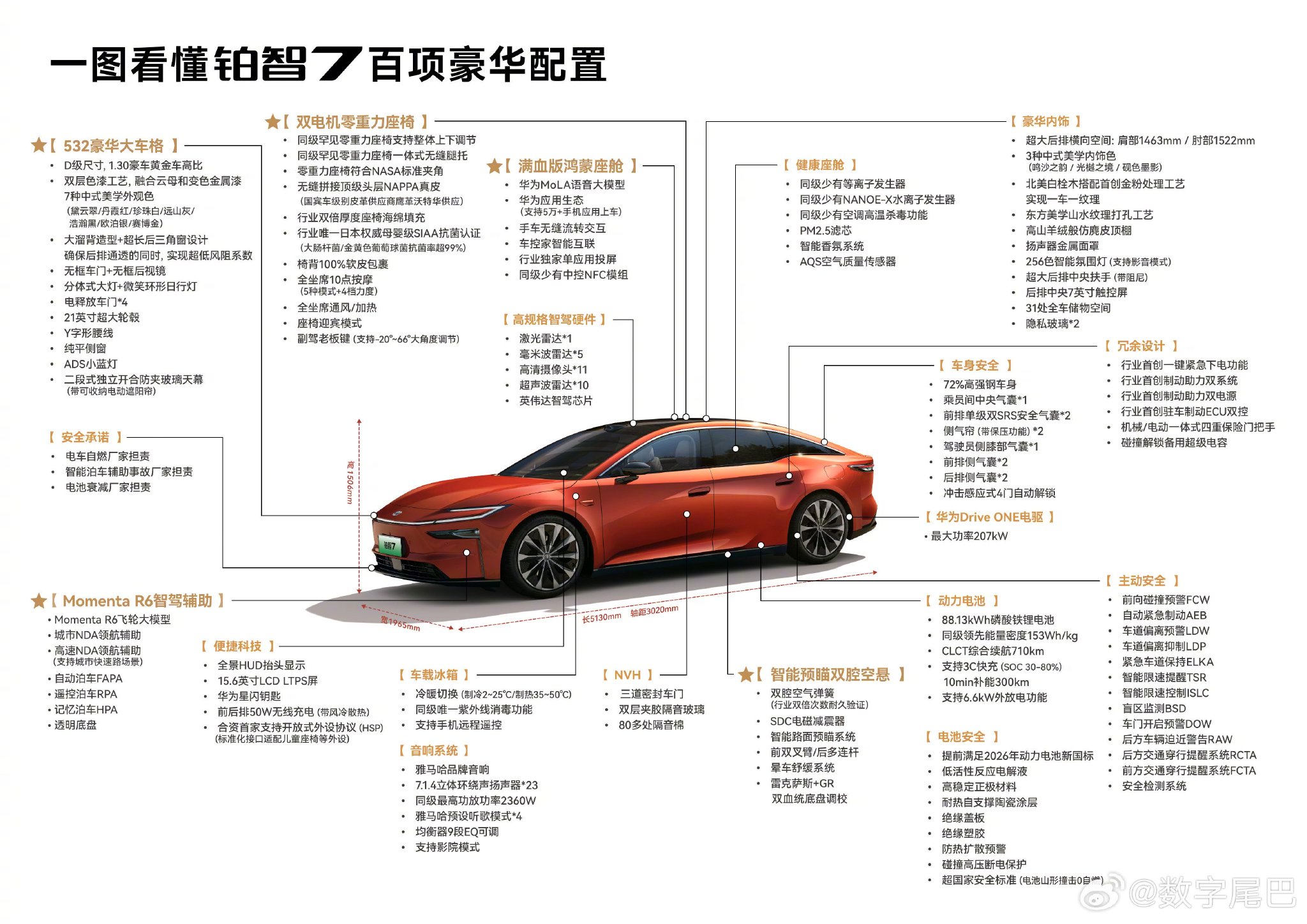 丰田豪华纯电旗舰铂智7三月上市，30万内配齐五大件