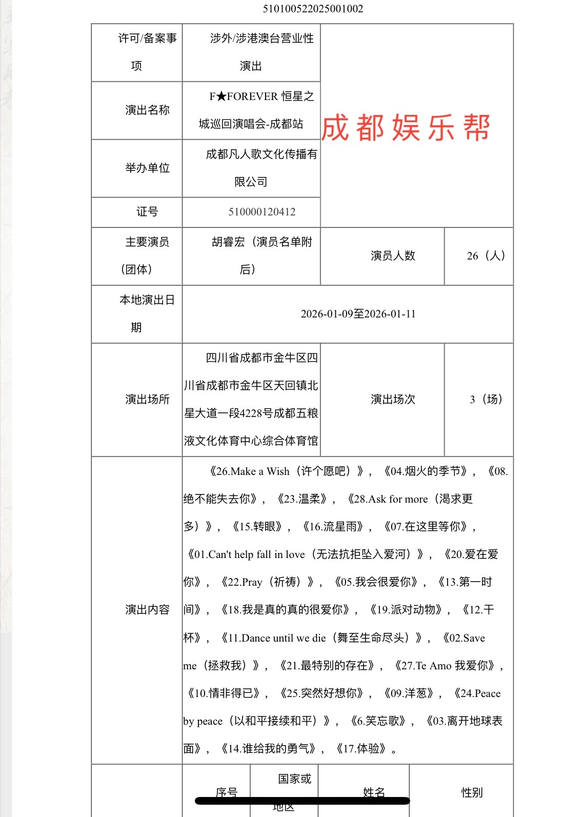 吴建豪周渝民言承旭阿信加盟恒星之城成都演唱会