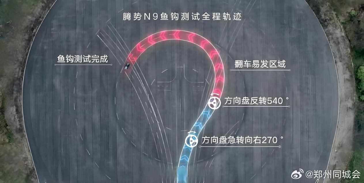 2026款腾势N9以210km/h通过鱼钩测试刷新世界纪录
